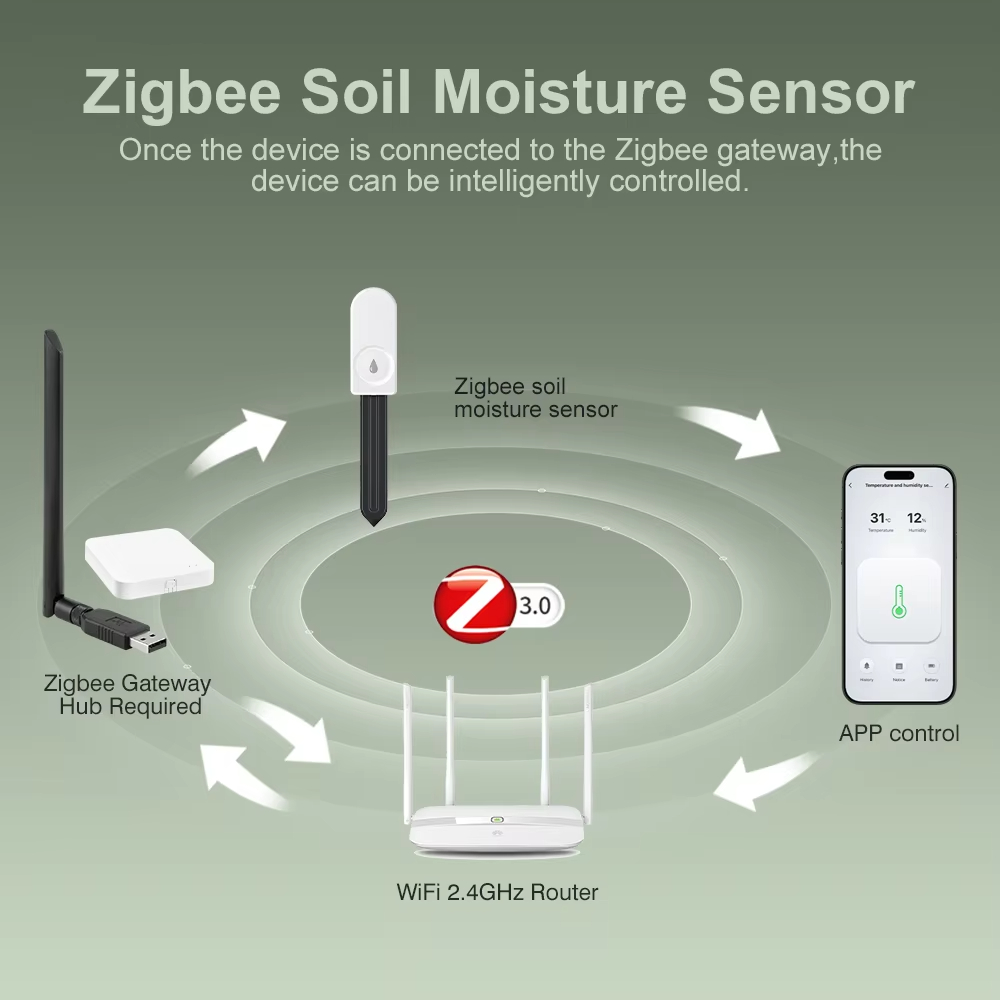 Multi‑function Zigbee Soil Tes - Smart Soil Sensor review and price