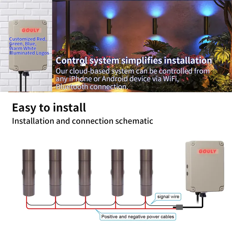 Durable Brass Outdoor LED Wall - Smart Garden Is review and price