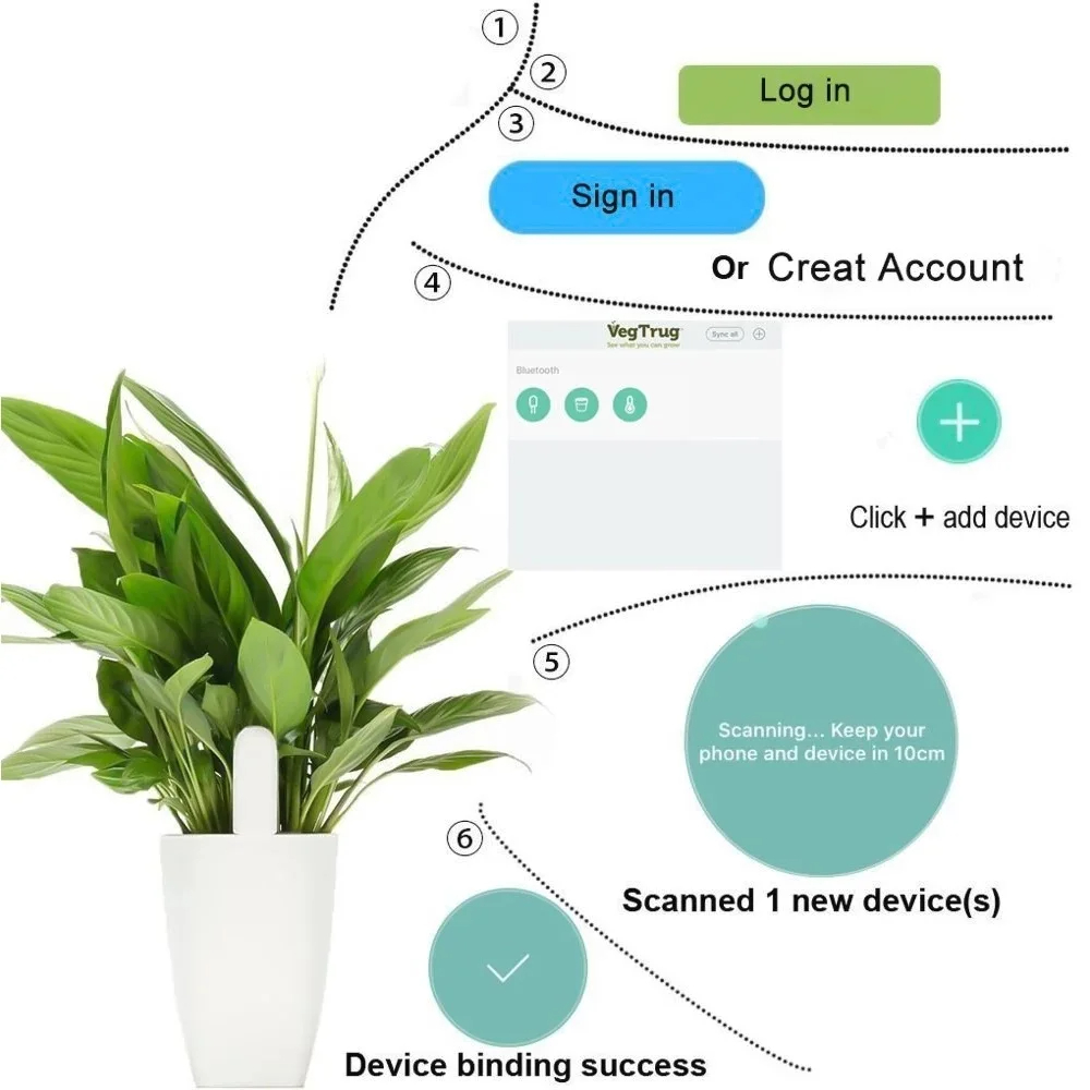 For Xiaomi Mijia HHCC Smart Fl - Smart Garden Monitor review and price